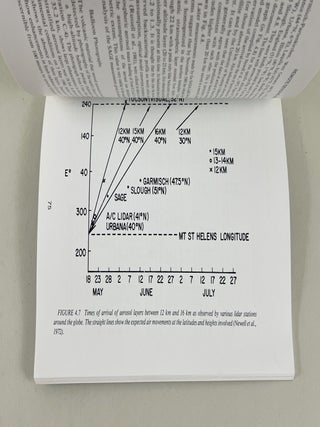 Mount St. Helens Eruptions of 1980: Atmospheric Effects and Potential Climatic Impact.